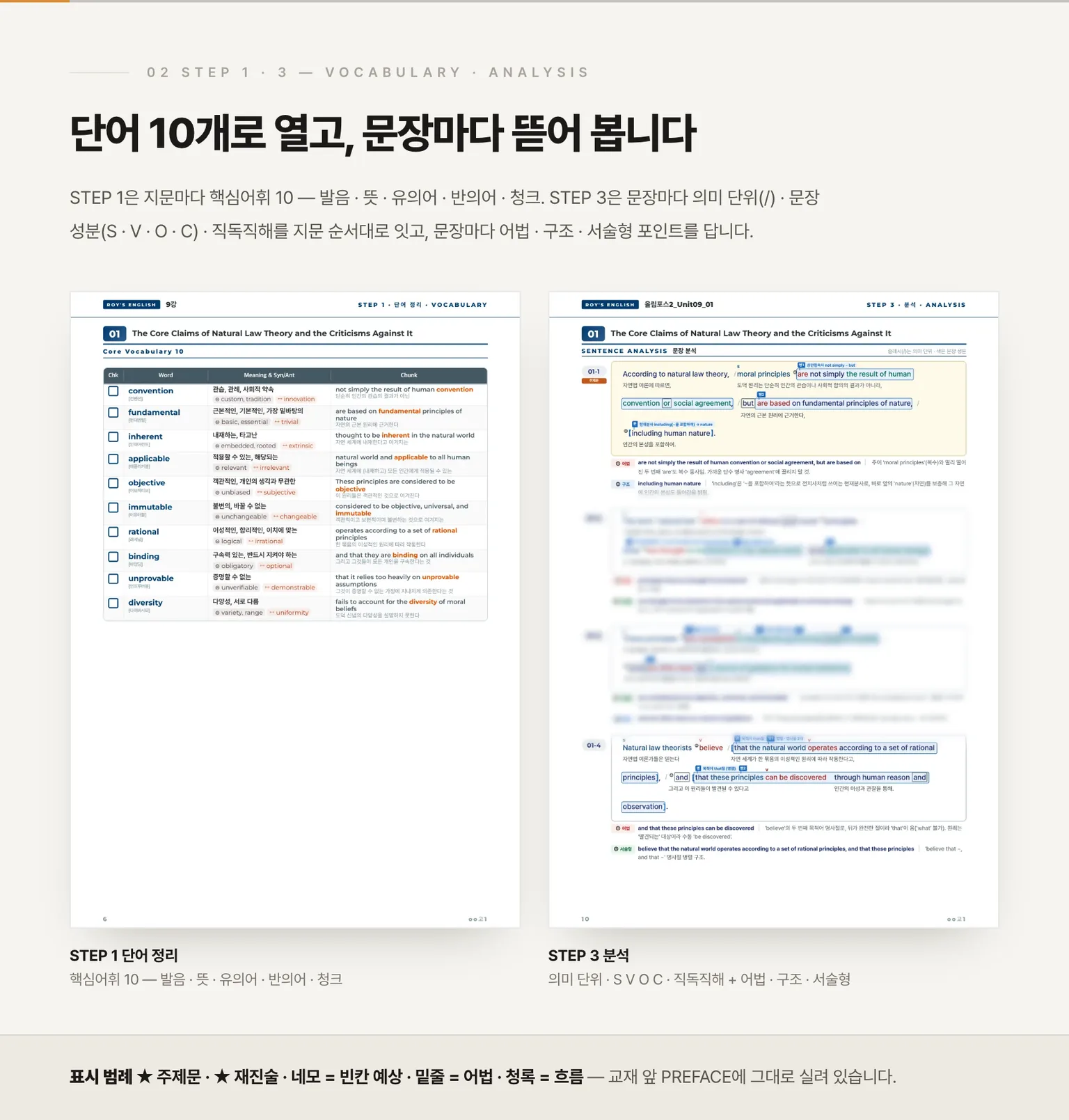 STEP 1 단어 정리 · STEP 3 분석
