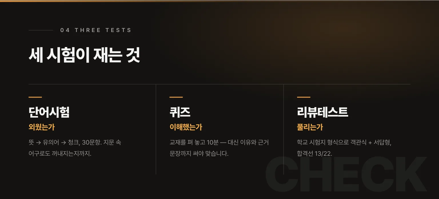세 시험이 재는 것 — 외웠는가 · 이해했는가 · 풀리는가