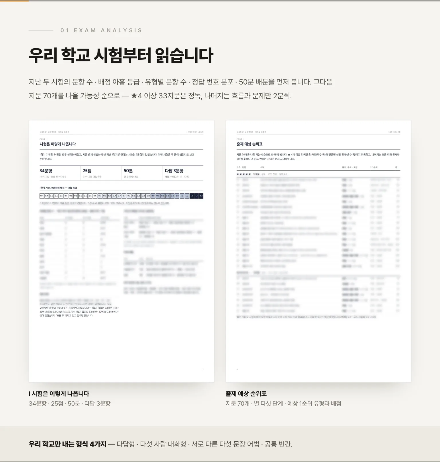 시험은 이렇게 나옵니다 · 출제 예상 순위표