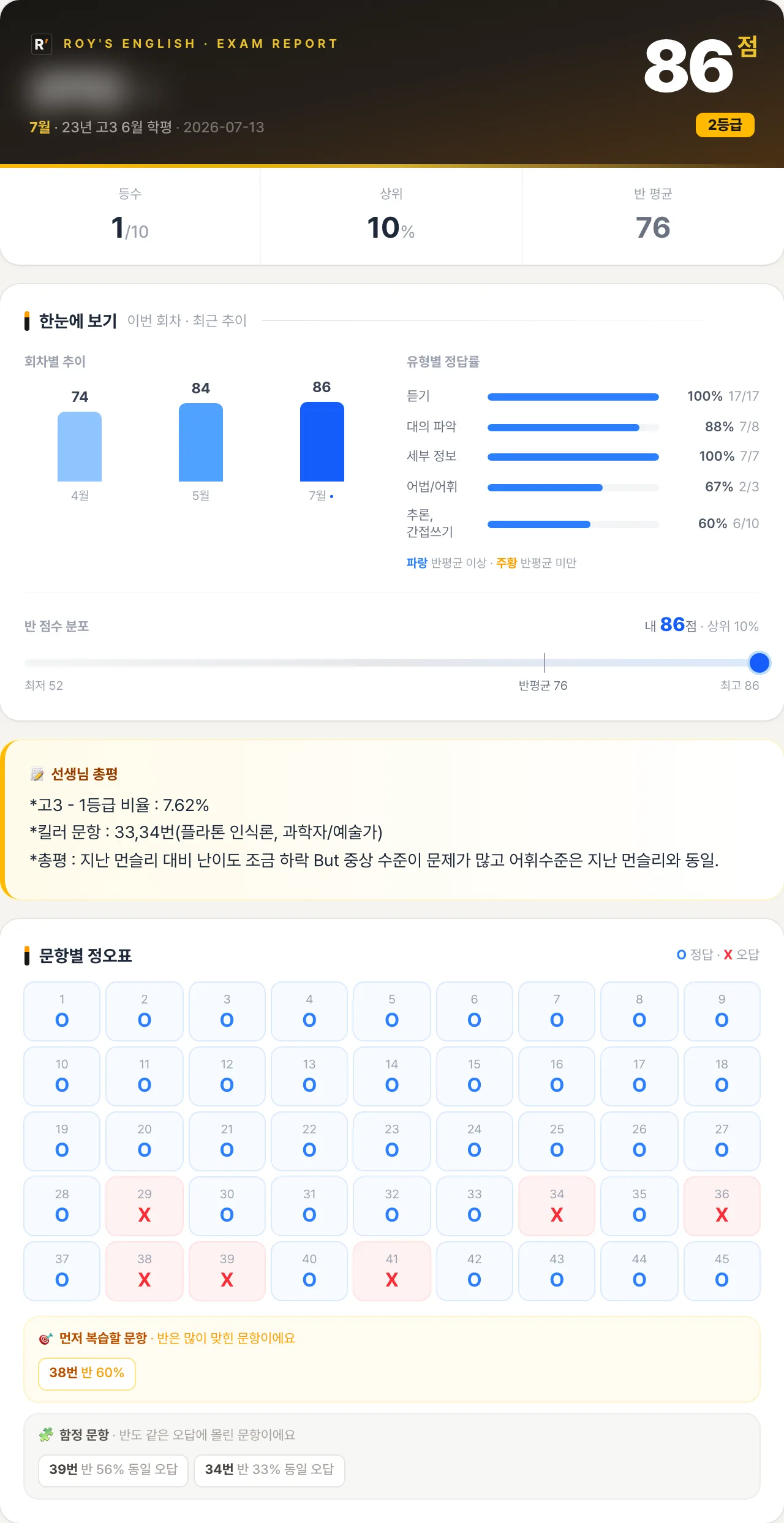 성적표 1페이지 실제 화면 — 점수·등급·등수·반평균·정오표·복습 우선순위·함정 문항