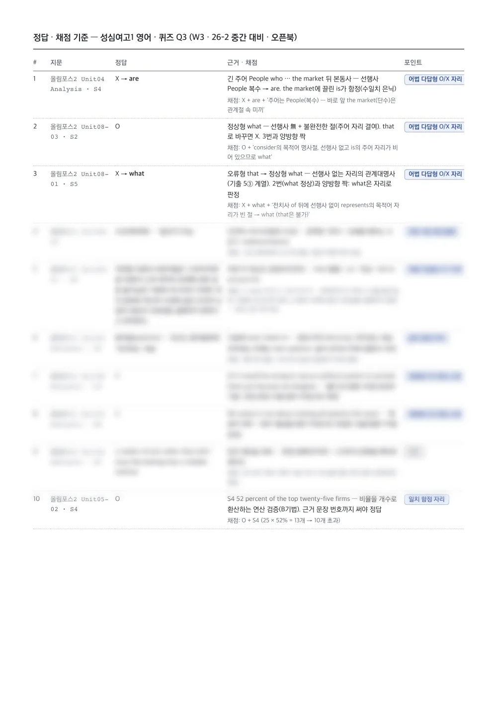 퀴즈 Q3 정답 · 채점 기준 — 문항별 근거와 겨냥한 학교 시험 자리